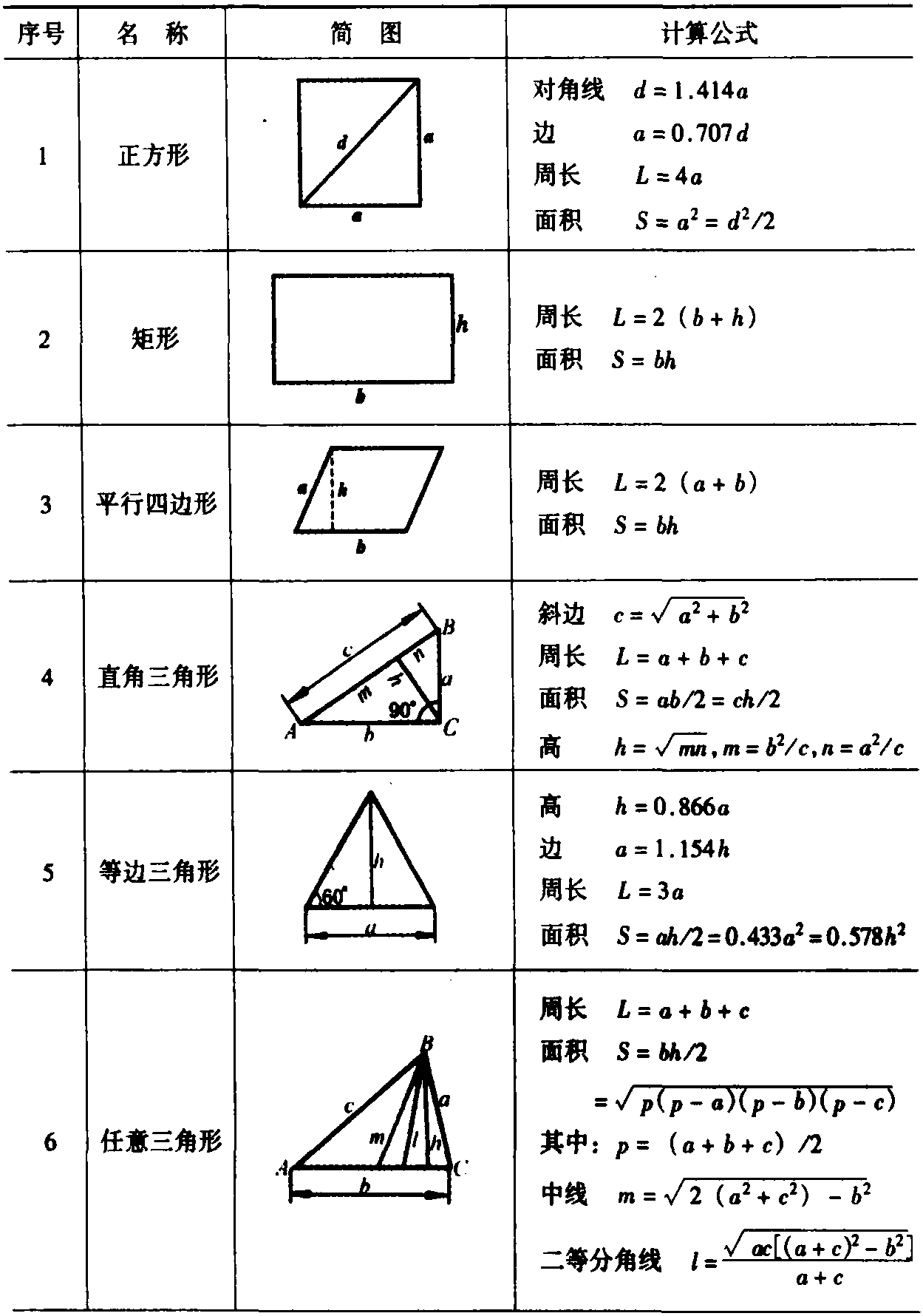 二、常用平面图形的计算公式(表1-14)